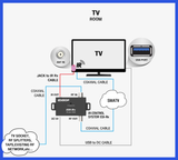 IR Over Coax Extender